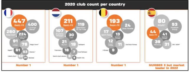 Number of clubs 2020 by county