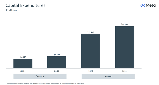 Capital expenditures