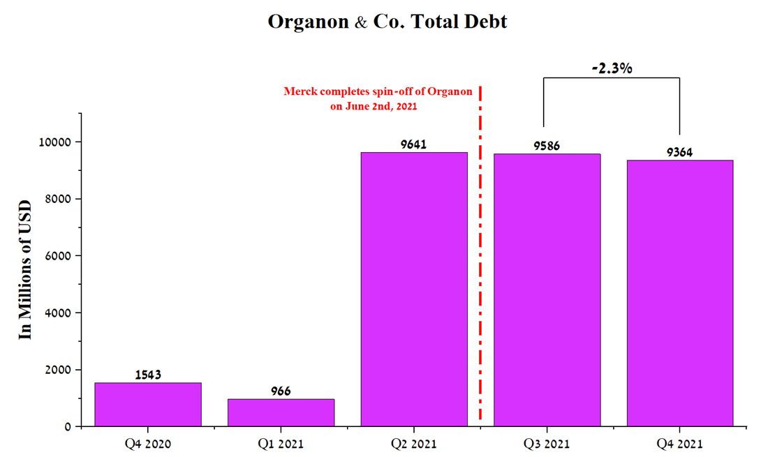 Organon Stock Maximum Optimism (NYSEOGN) Seeking Alpha