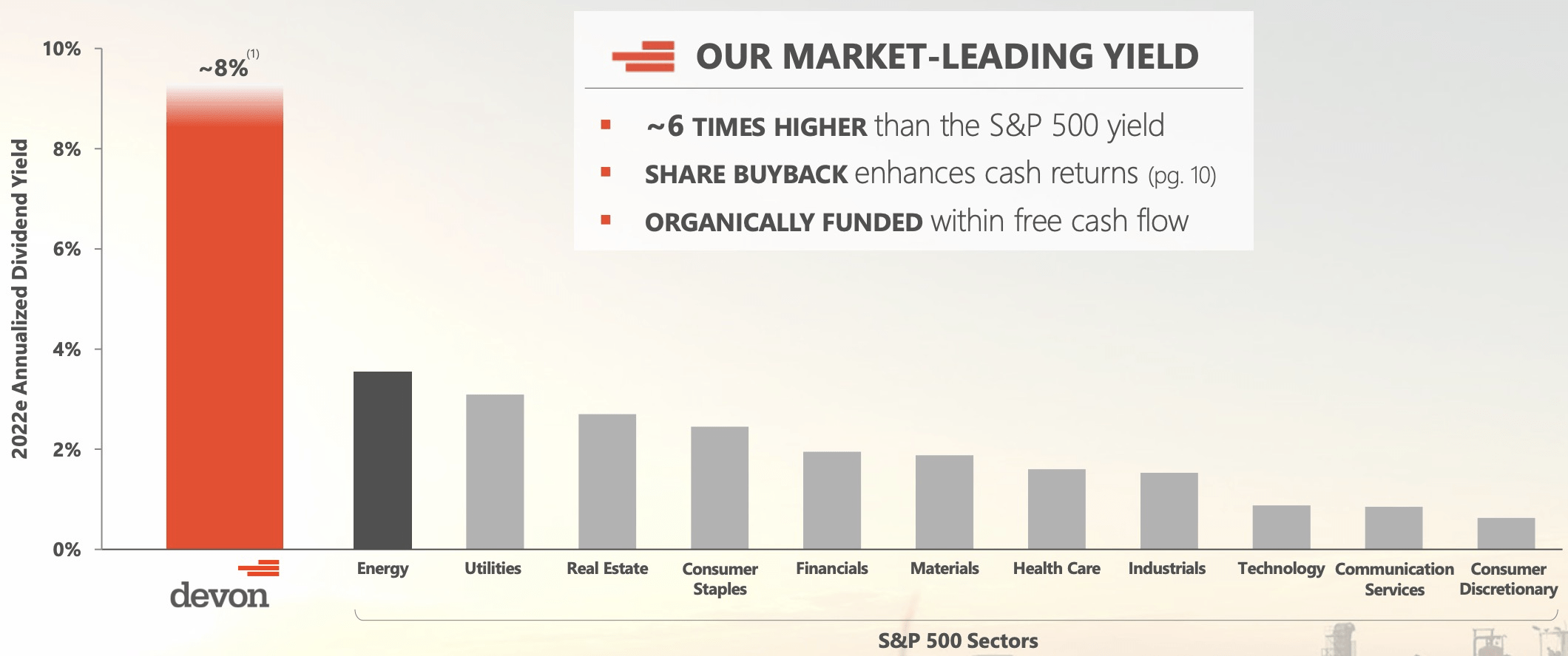 Devon Energy The Best Stock For A HighInflation Environment (NYSEDVN