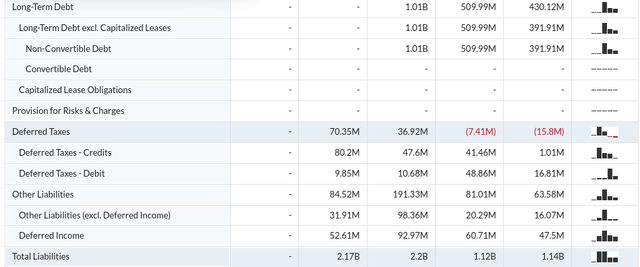 Dynatrace financials