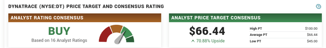 DT stock rating