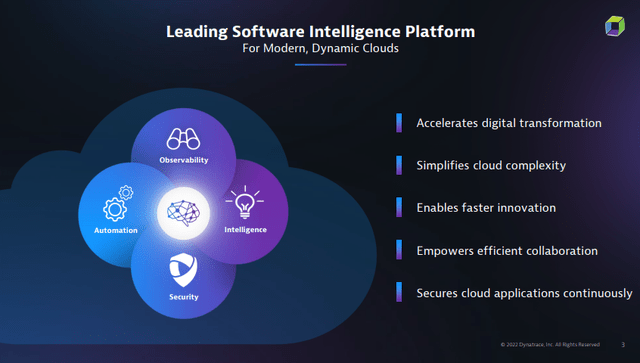 Dynatrace platform