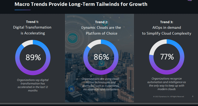 Dynatrace macro trends