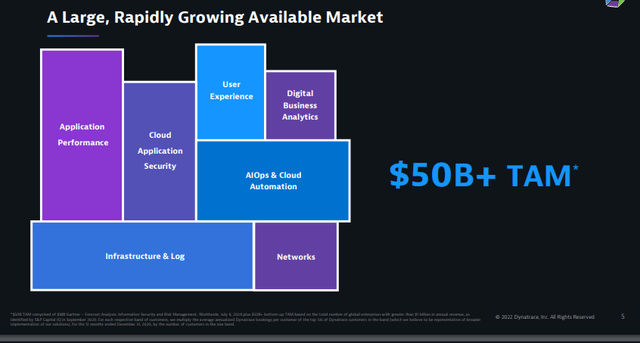 Dynatrace growing available market