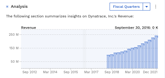Dynatrace revenue analysis