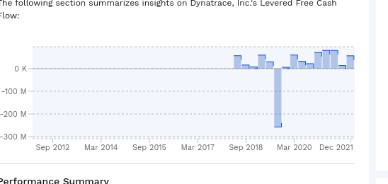 Dynatrace free cash flow