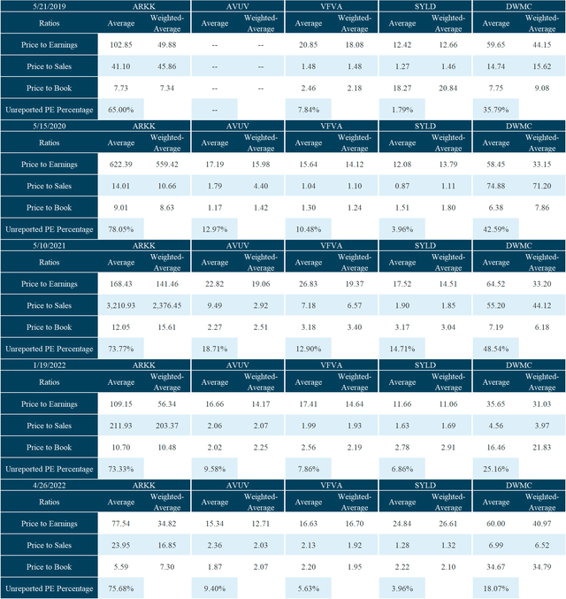 arkk expense ratio