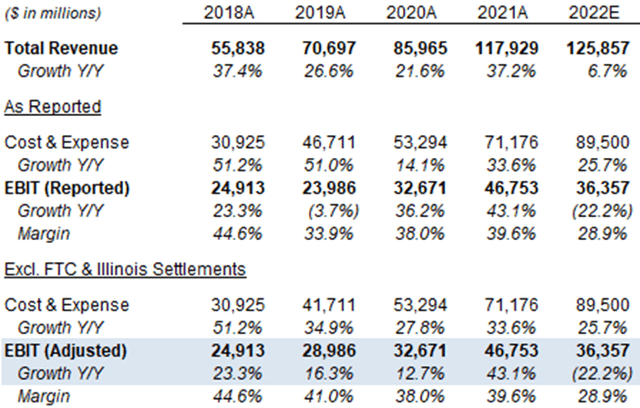 Meta Platforms Stock: What Is The 2025 Forecast? | Seeking Alpha