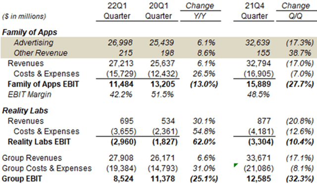 Meta Platforms Stock: What Is The 2025 Forecast? | Seeking Alpha