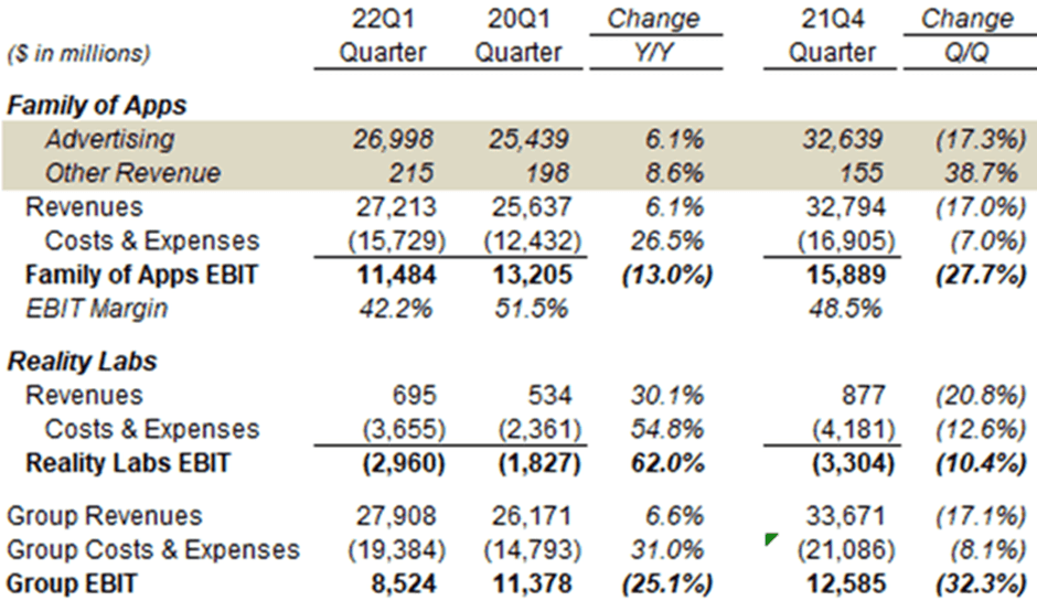 Facebook (FB) stock forecast for 2025: The future is Metaverse