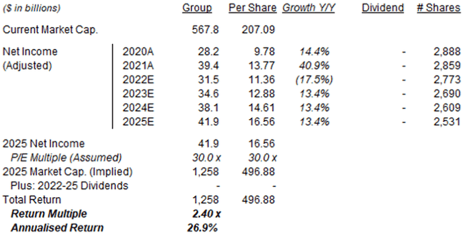 Facebook (FB) stock forecast for 2025: The future is Metaverse