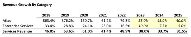 Analyst Growth Expectations Path