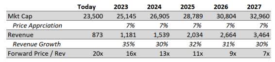 MongoDB Price/Revenue Decline