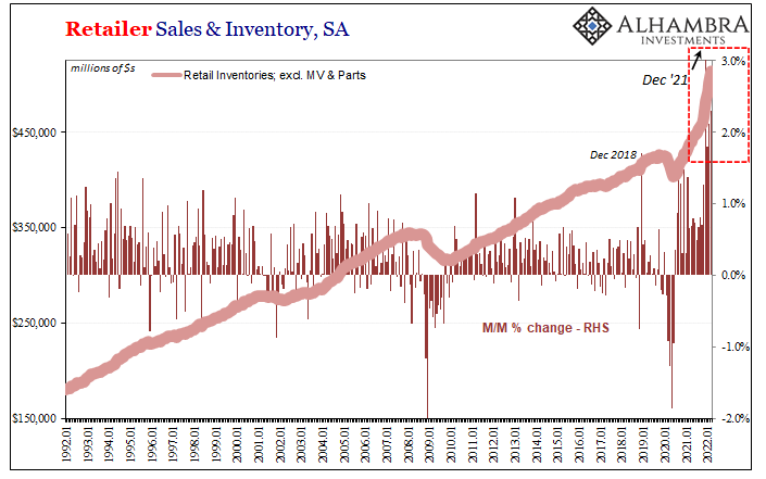 Retailer sales and inventories, seasonally adjusted