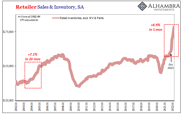 Retailer sales and inventories, seasonally adjusted
