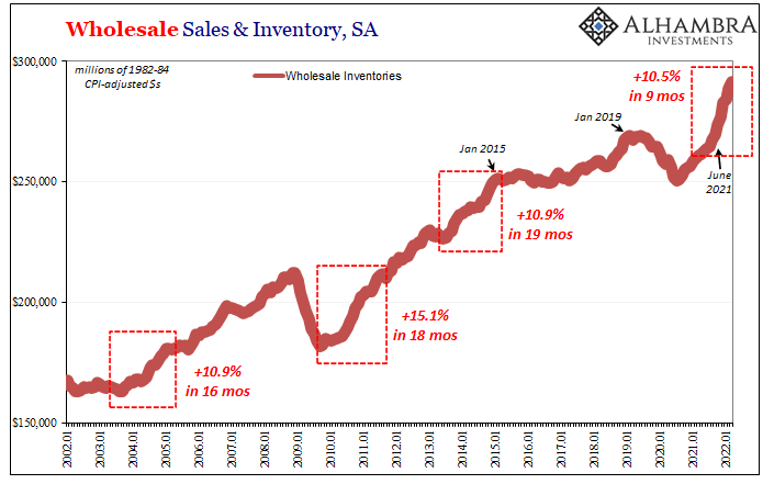 Wholesale sales and inventories, seasonally adjusted