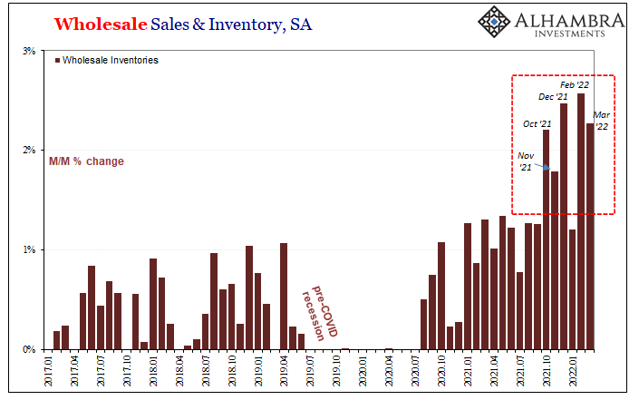 Wholesale sales and inventories, seasonally adjusted