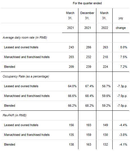 Huazhu sees RevPAR recovery in Legacy-Huazhu business in prelim Q1 ...