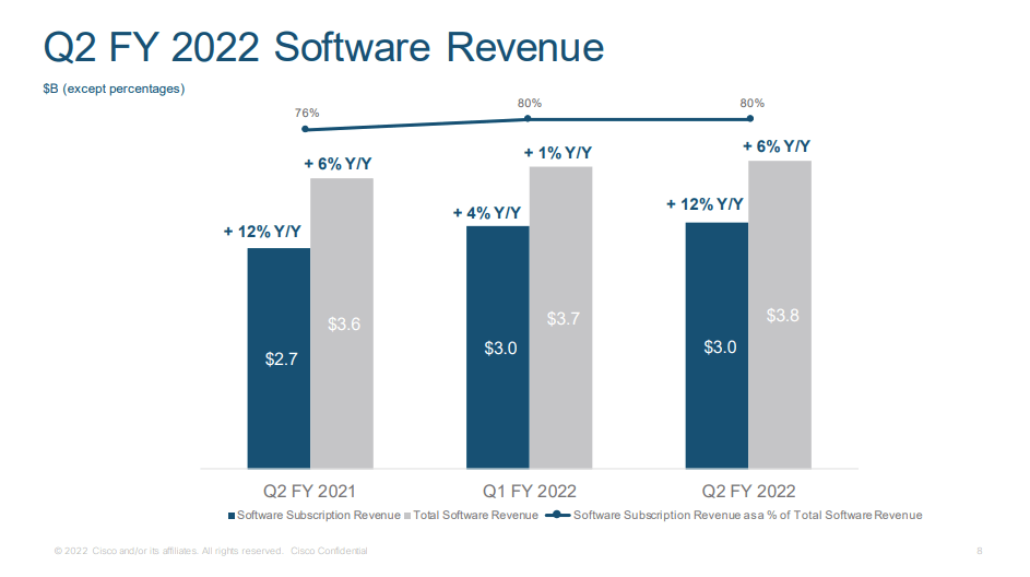 Cisco Stock Is A Good Hedge Against Tech Volatility (NASDAQCSCO