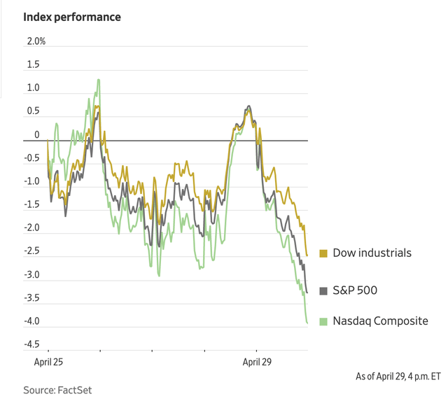 Three major stock indexes