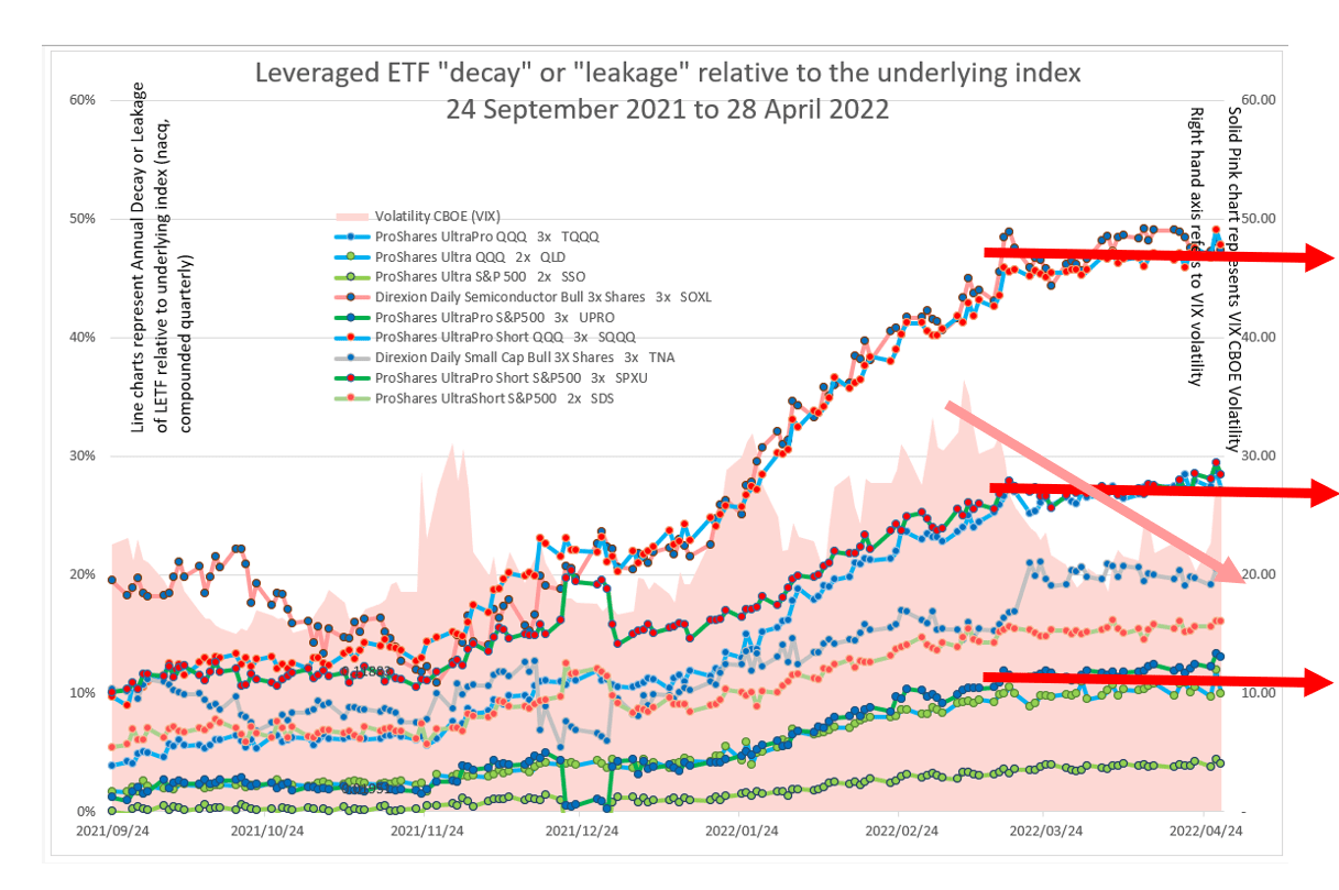 QQQ ETF Gains At Expense Of SPY And IVV As Unemployment Spikes