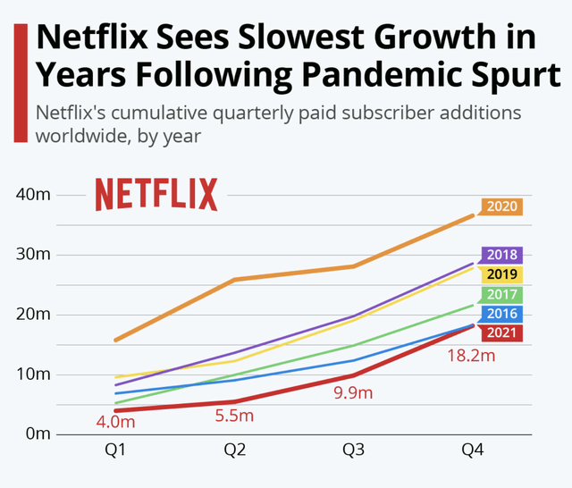 Netflix Stock: An Extraordinary Buying Opportunity (NASDAQ:NFLX ...