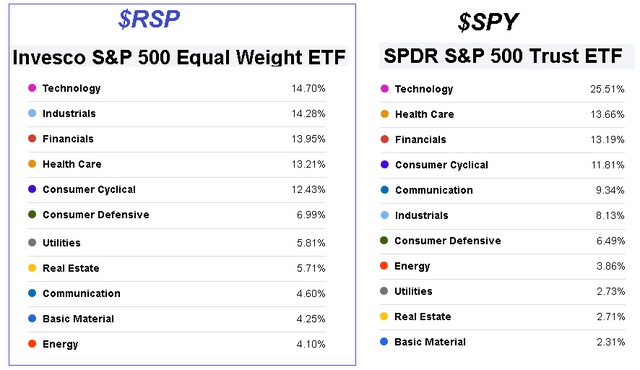RSP metrics
