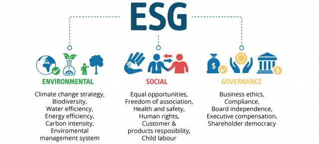 Three Pillars of ESG