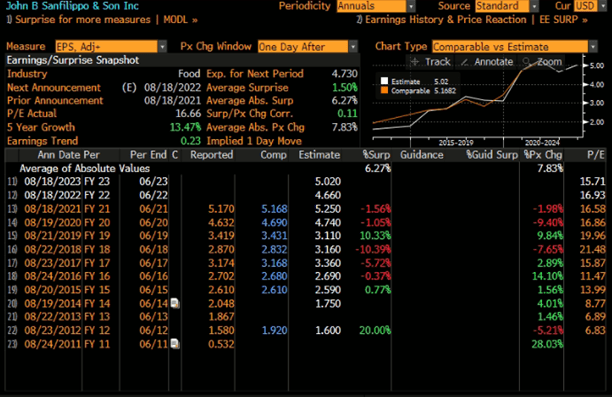 John B. Sanfilippo & Son: Mixed Results, Inexpensive (NASDAQ:JBSS ...