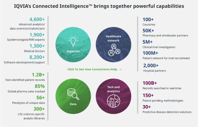 IQVIA Connected Intelligence
