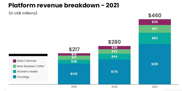 Invitae revenue growth
