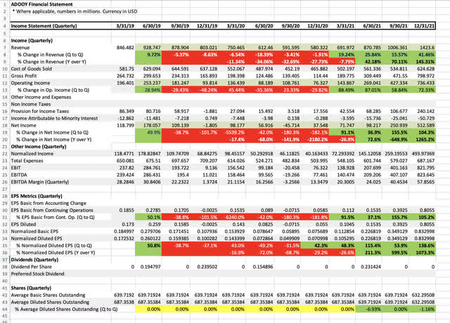 Adaro Energy Financial Statement 3/31/2019 to 21/31/2021