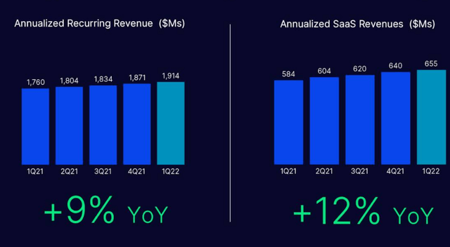 NDAQ FY 2022 Q1 Presentation