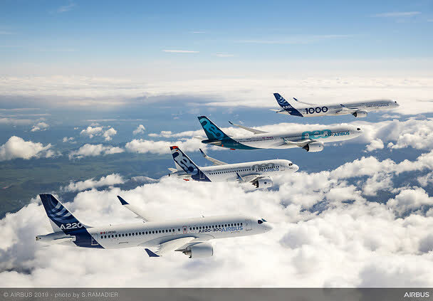 Airbus aircraft family