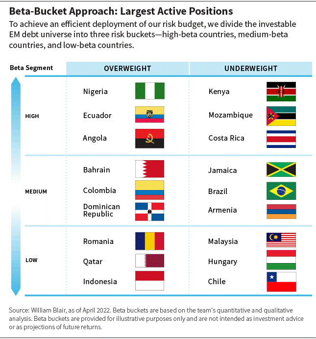 Beta Buckets Potential Strategic Opportunities Seeking Alpha