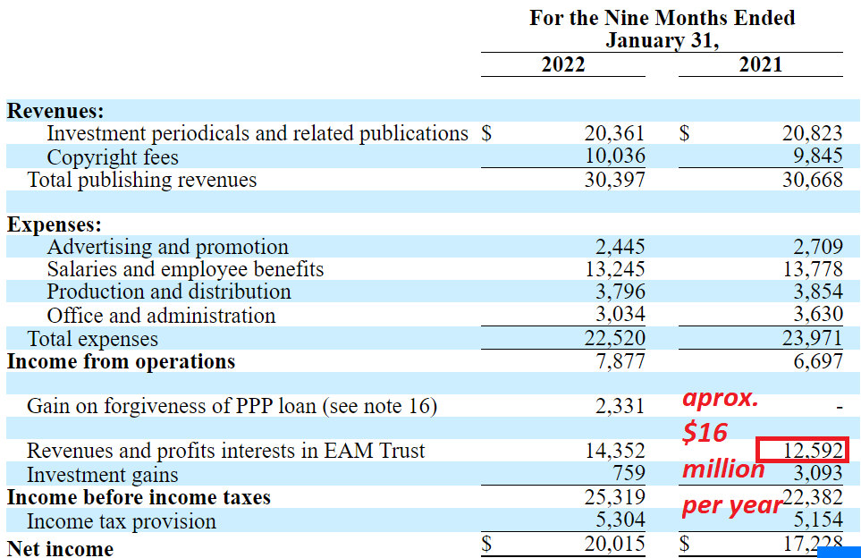 VALU revenues