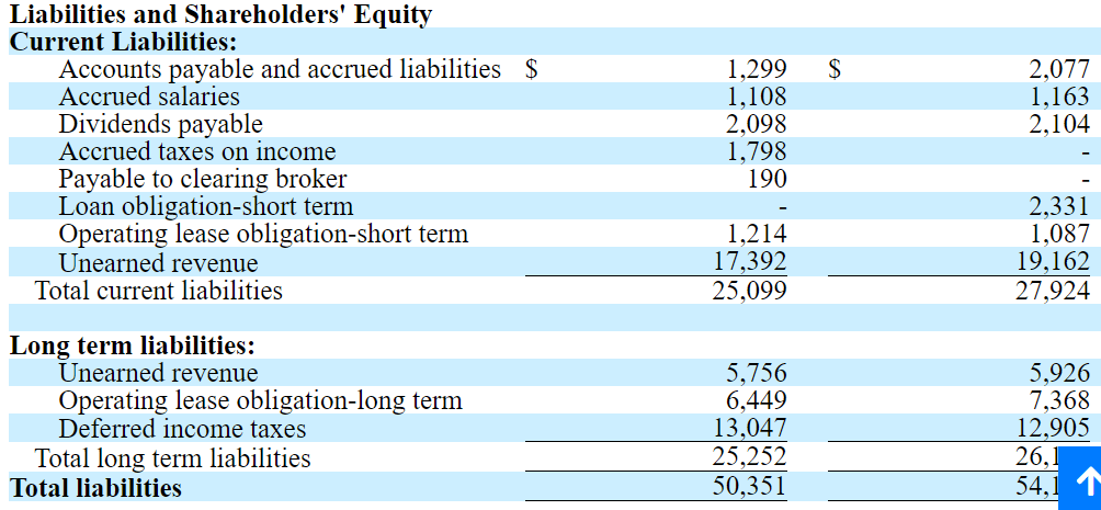 VALU liabilities 