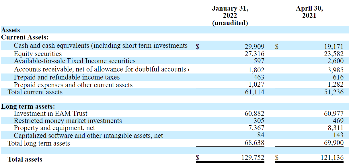 VALU assets 