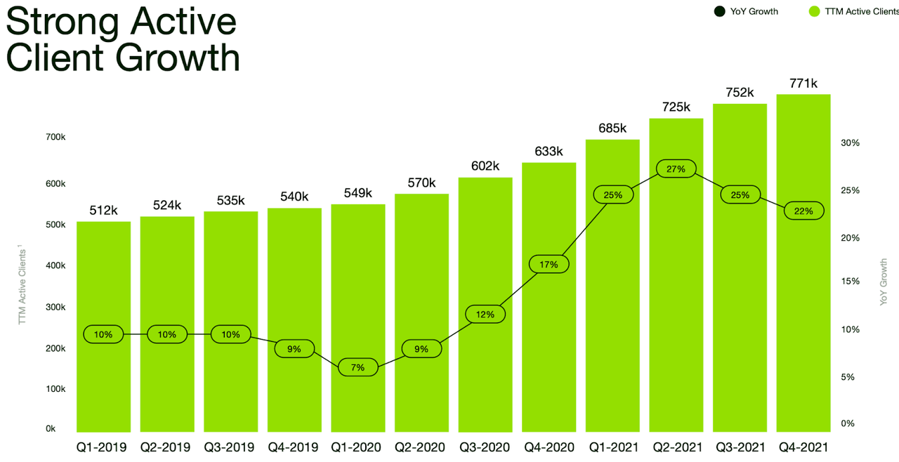 Upwork Stock