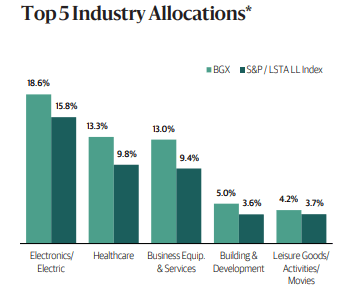 Blackstone/GSO Long-Short Credit Income Fund