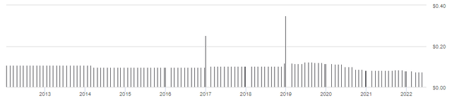 Blackstone Long-Short Credit