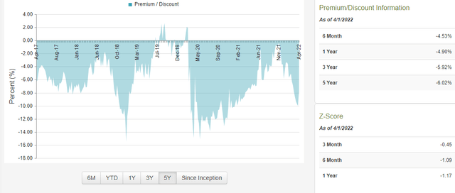 Net Asset Value