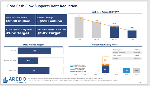 Laredo Petroleum Has A New Debt Reduction Strategy