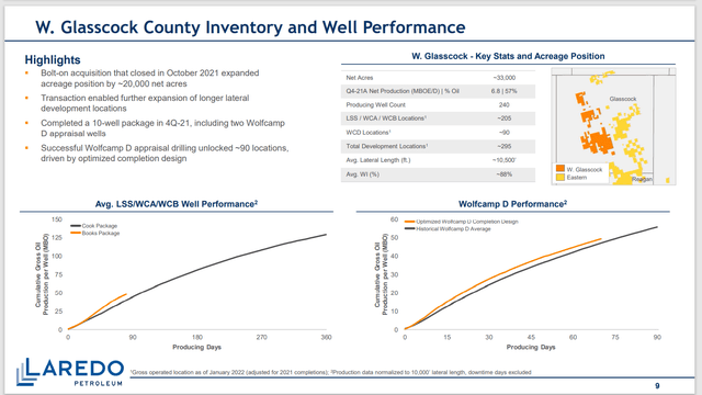 Laredp Petroleum Western Glasscock County Well Performance And Implied Profitability Data