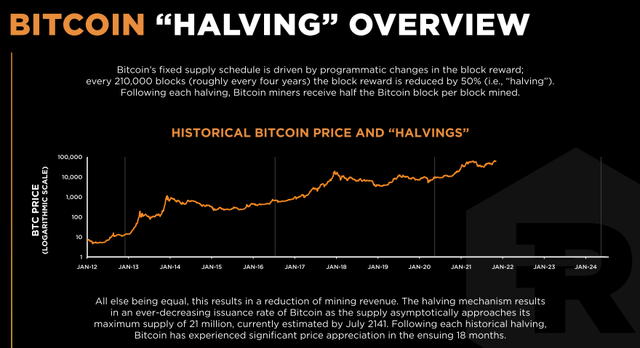 Historical Bitcoin price and Halving