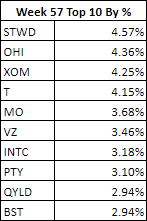 Top 10 Holdings