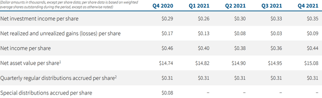 ORCC financials