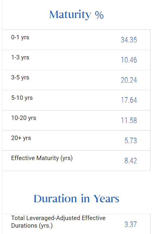 PDO Maturity Profile