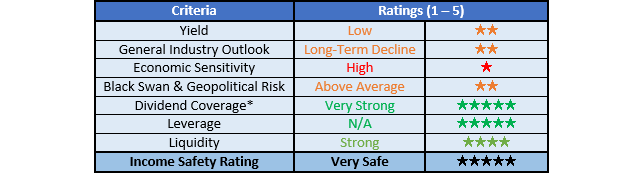 EOG Resources Ratings